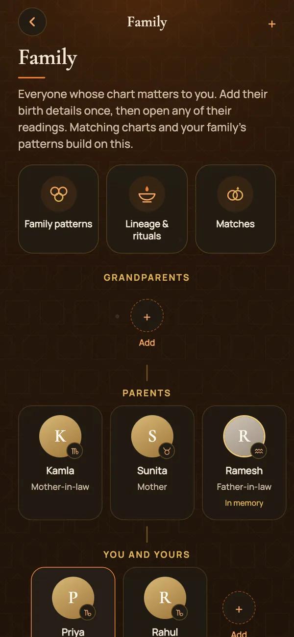 The family tree
