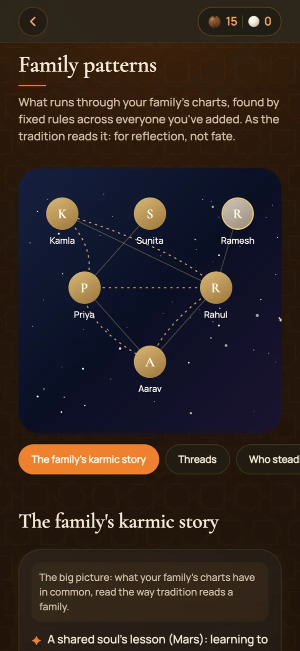Family patterns