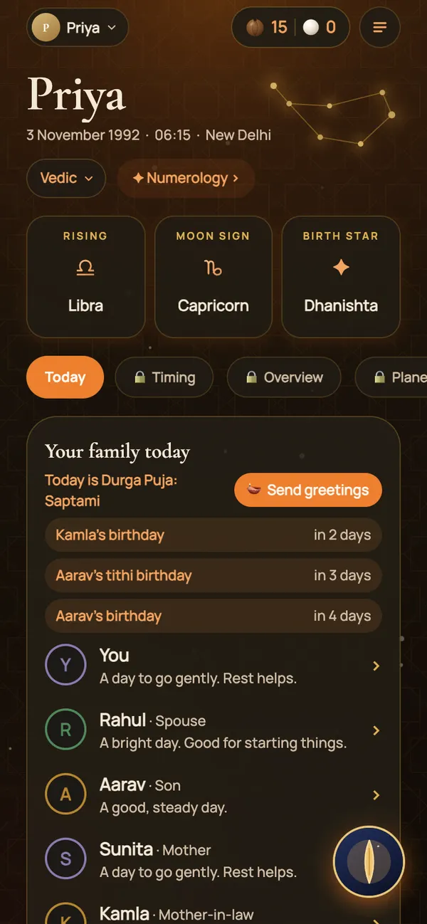Your family today